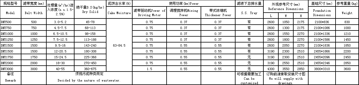 污泥壓濾機參數(shù)1.png