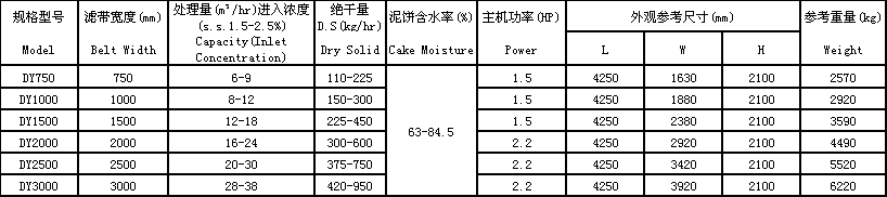 污泥壓濾機參數(shù)2.png